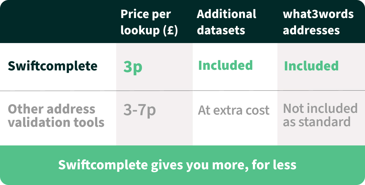 Swiftcomplete comparison table