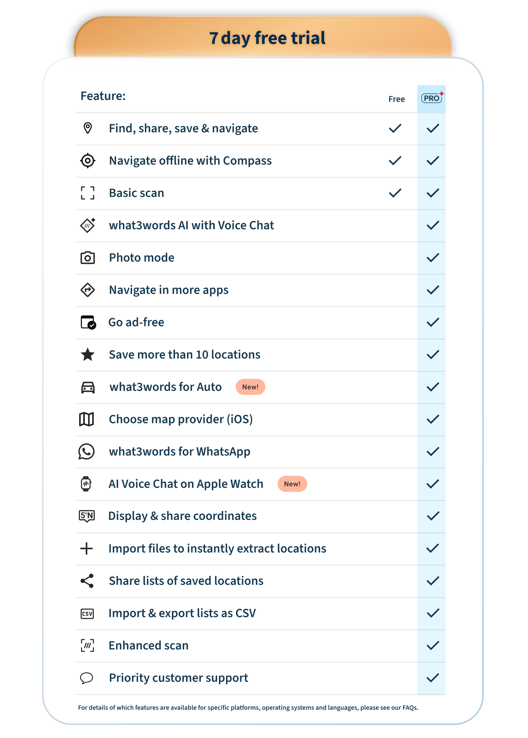 what3words Pro feature table