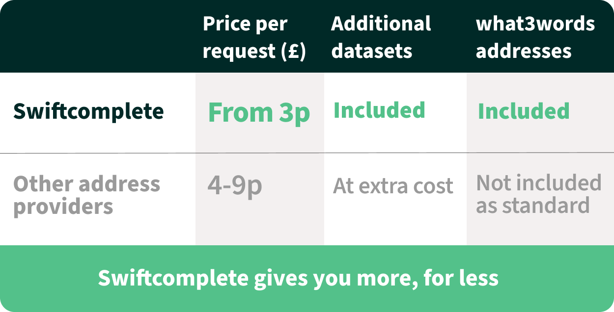 Swiftcomplete comparison table