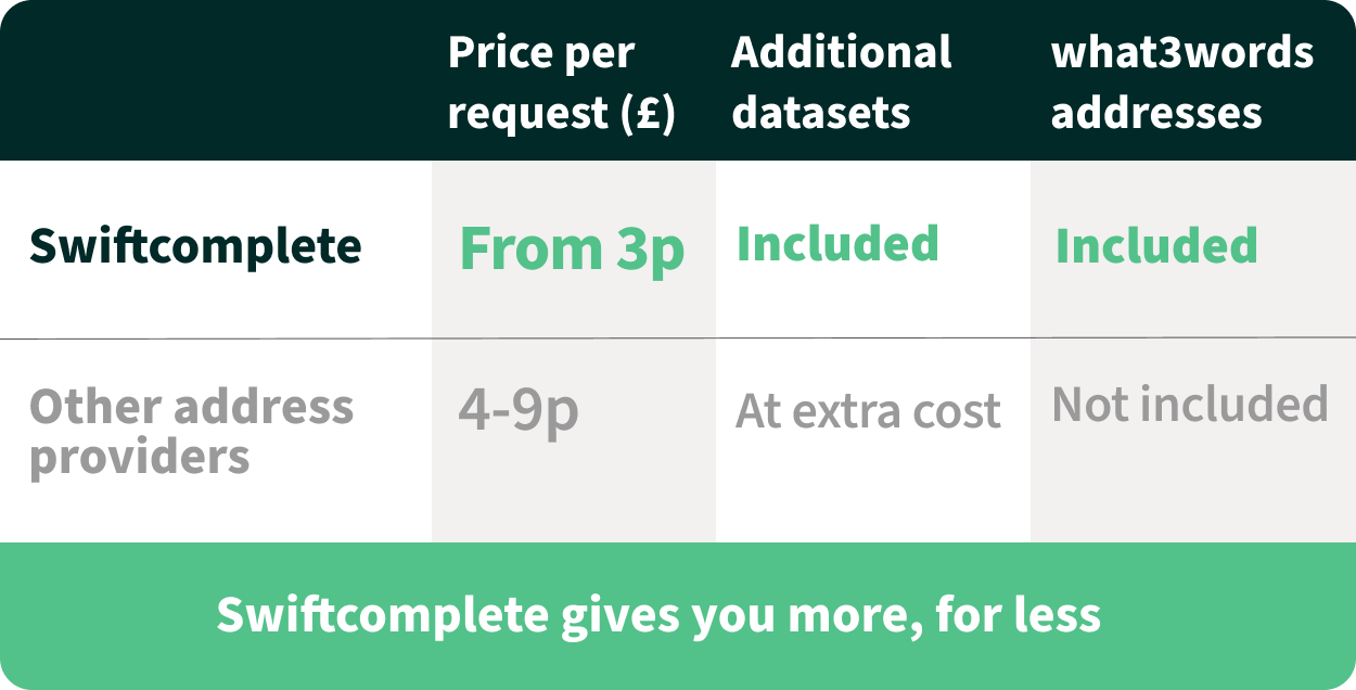 Swiftcomplete comparison table